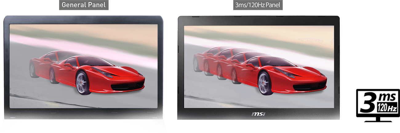 3ms 120Hz